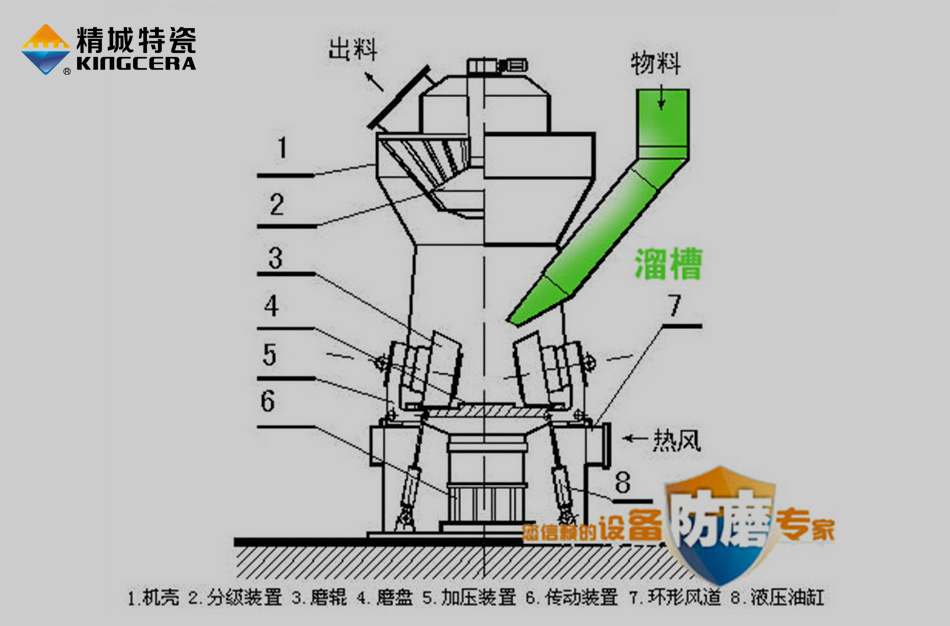 入磨溜槽结构图