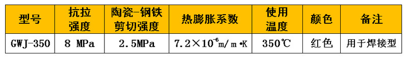 耐磨陶瓷专用无机粘合剂主要手艺指标